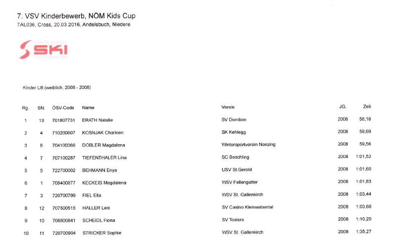 160320 Rangliste Kinder U8 weiblich